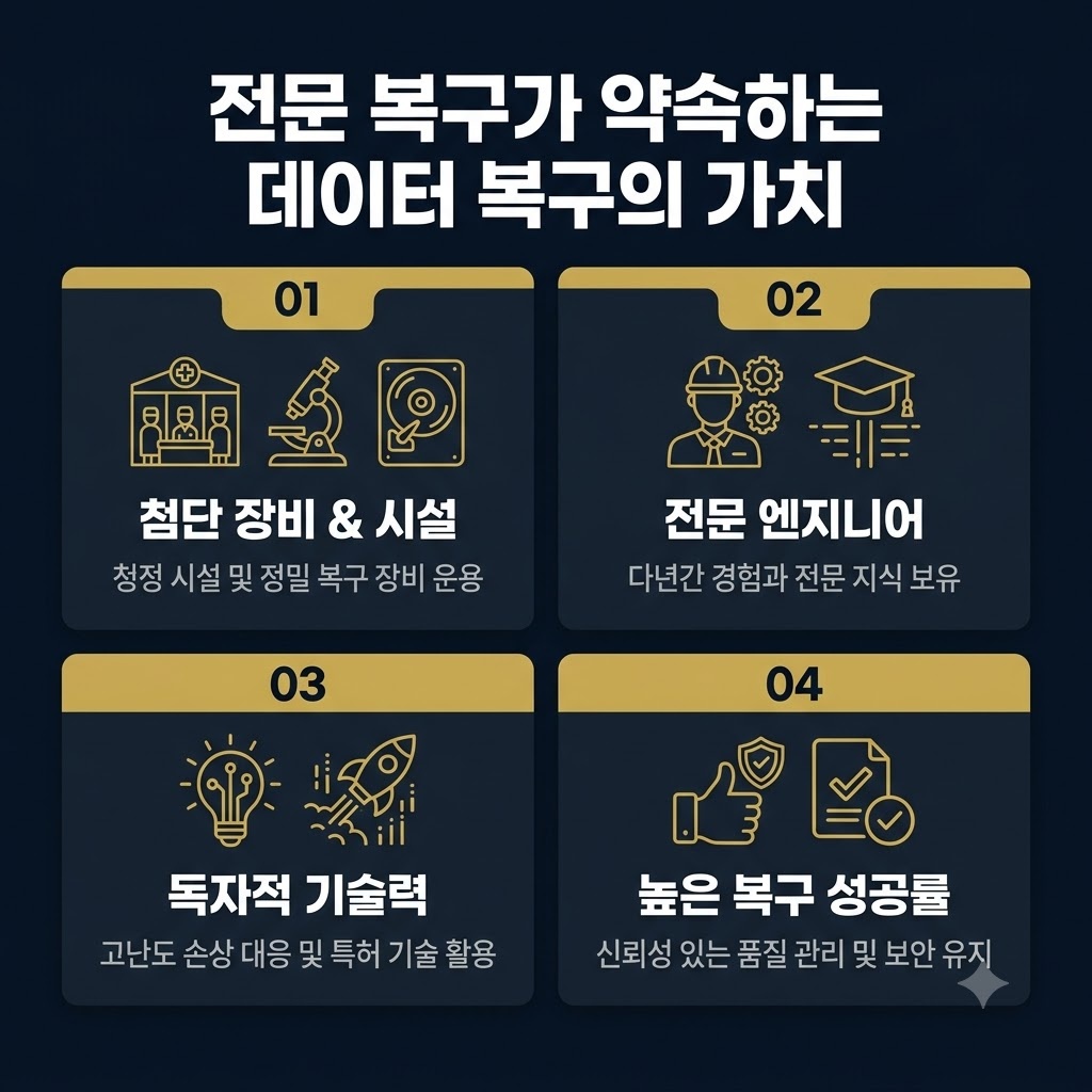데이터복구 비용이 비싼 이유, 전문 엔지니어가 알려주는 기술적 진실