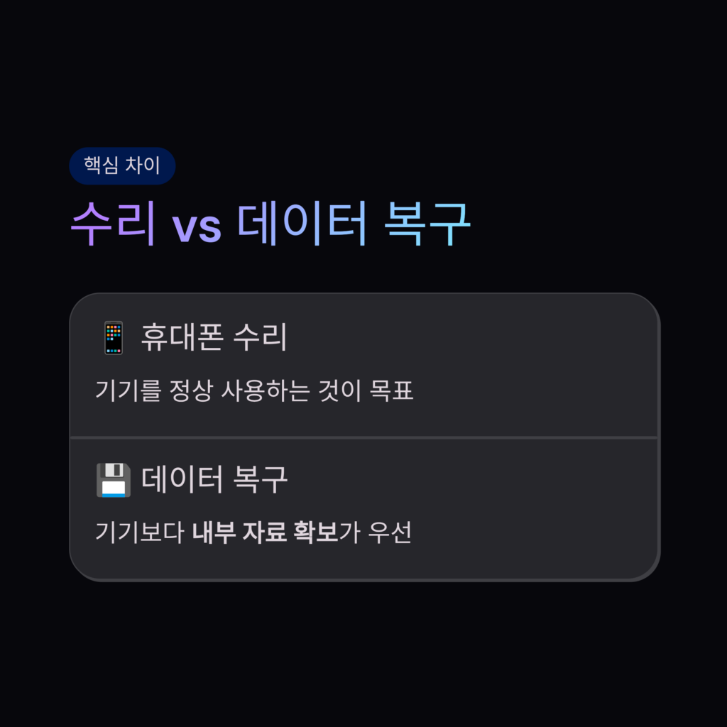 데이터복구