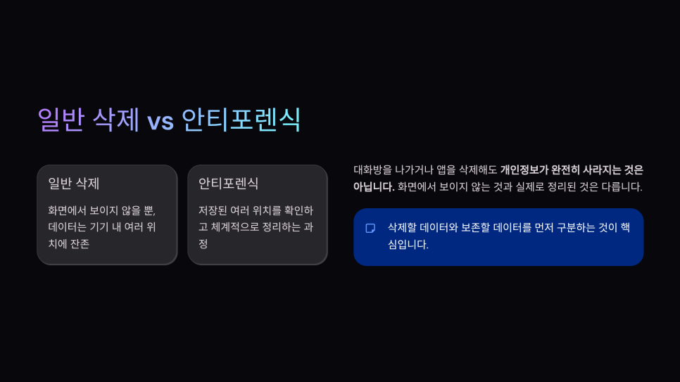 저장 매체와 증상별로 살펴보는 영구삭제 방식